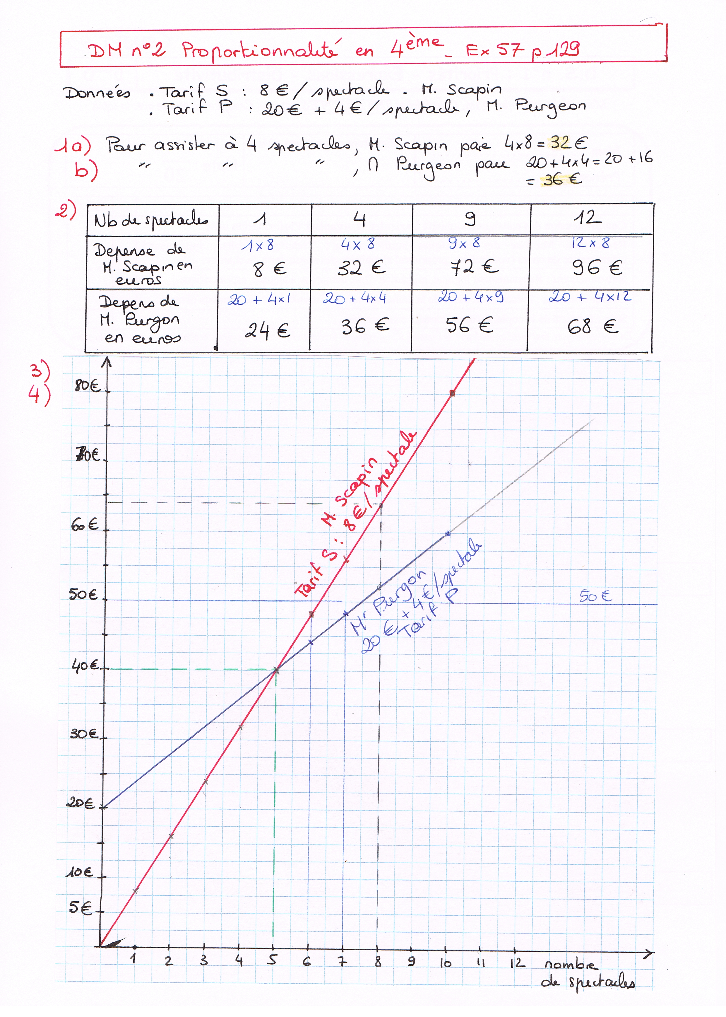 Devoir Maison 4ème Maths Avec Correction 4ème DM-DS 2014-15 - Les MathémaToqués